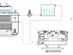 中央空調冷卻塔螺桿機組冷卻解決方案