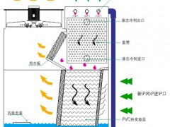 橫流式冷卻塔是閉式系統還是開式系統？